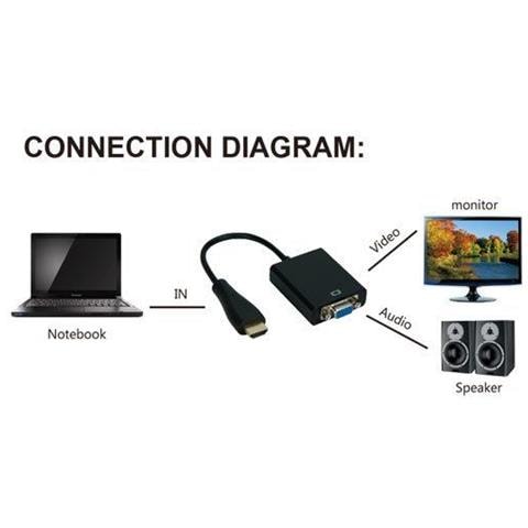 Adattatore Convertitori Video HDMI Nera 17.4 x 11.3 x 2.2 cm 65003 - Foto 1
